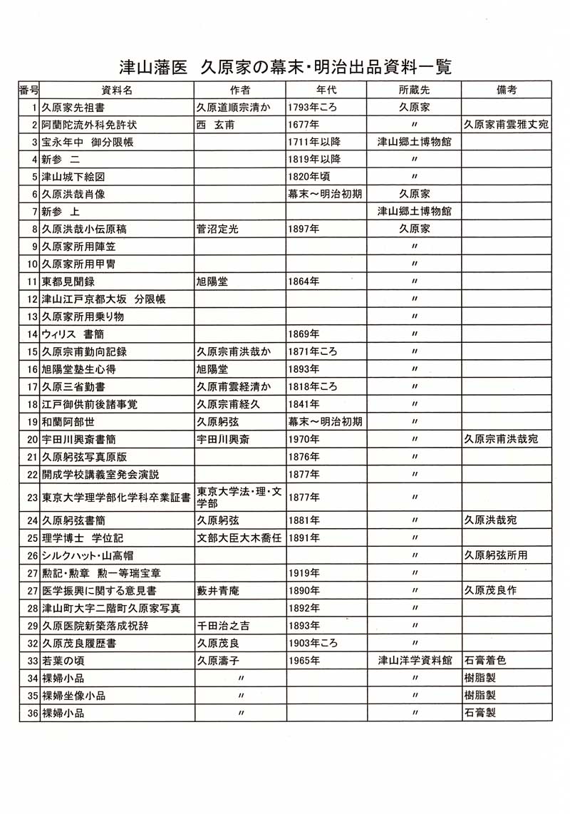 津山藩医久原家